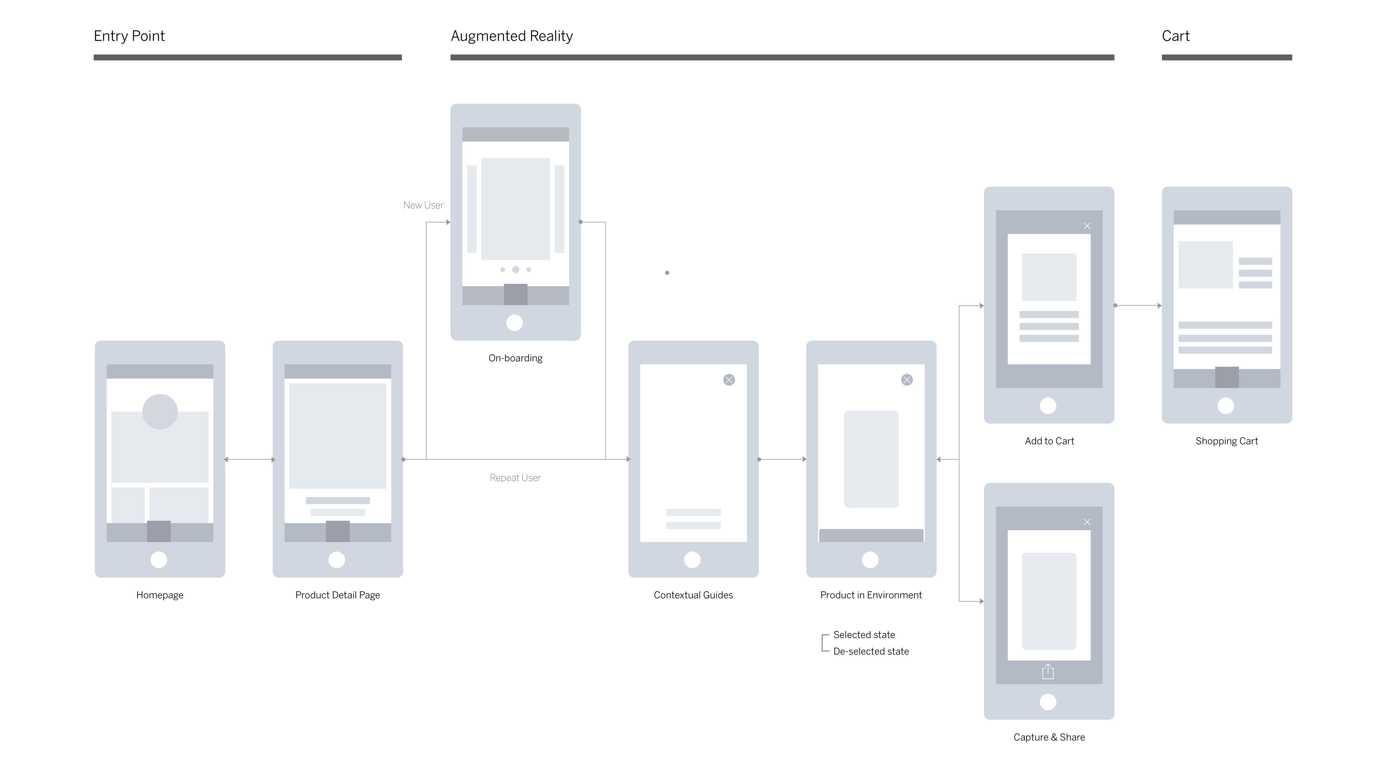 UserFlow